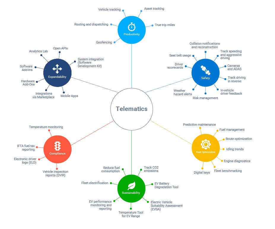 telematics